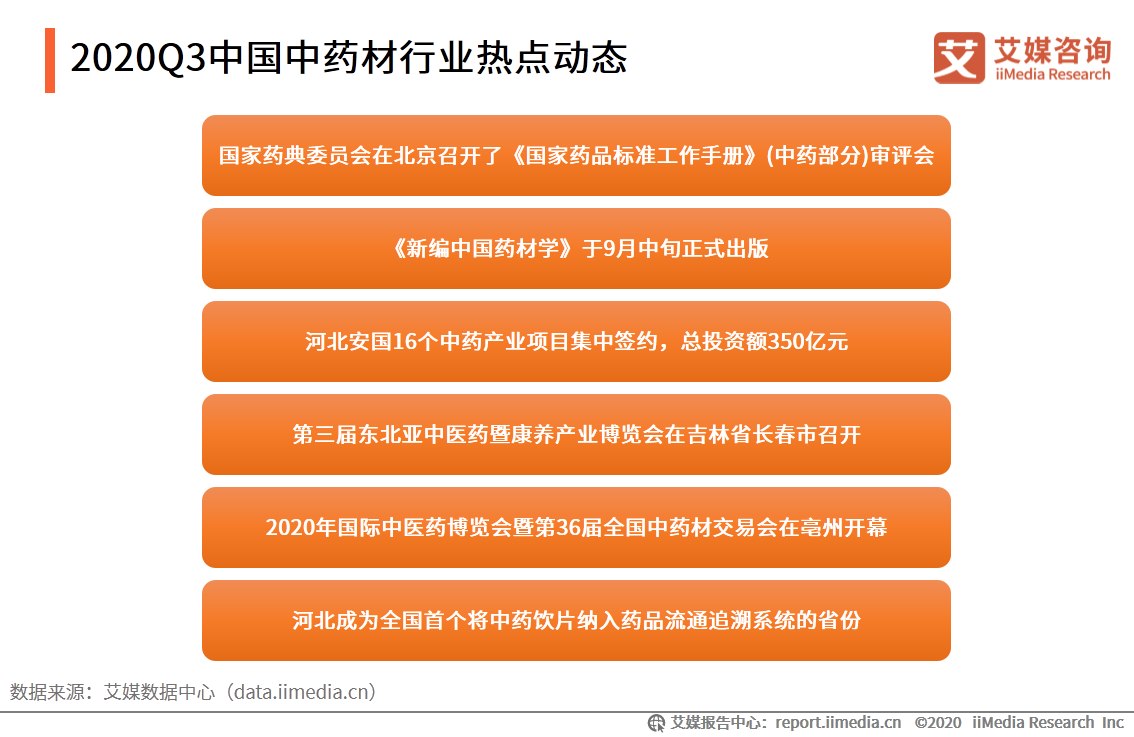 第三季度中药材行业监测报告：借助中药材“脱贫致富”相得益彰