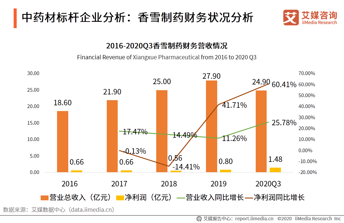 蛤蚧的养殖致富_蛤蚧的养殖致富_蛤蚧的养殖致富