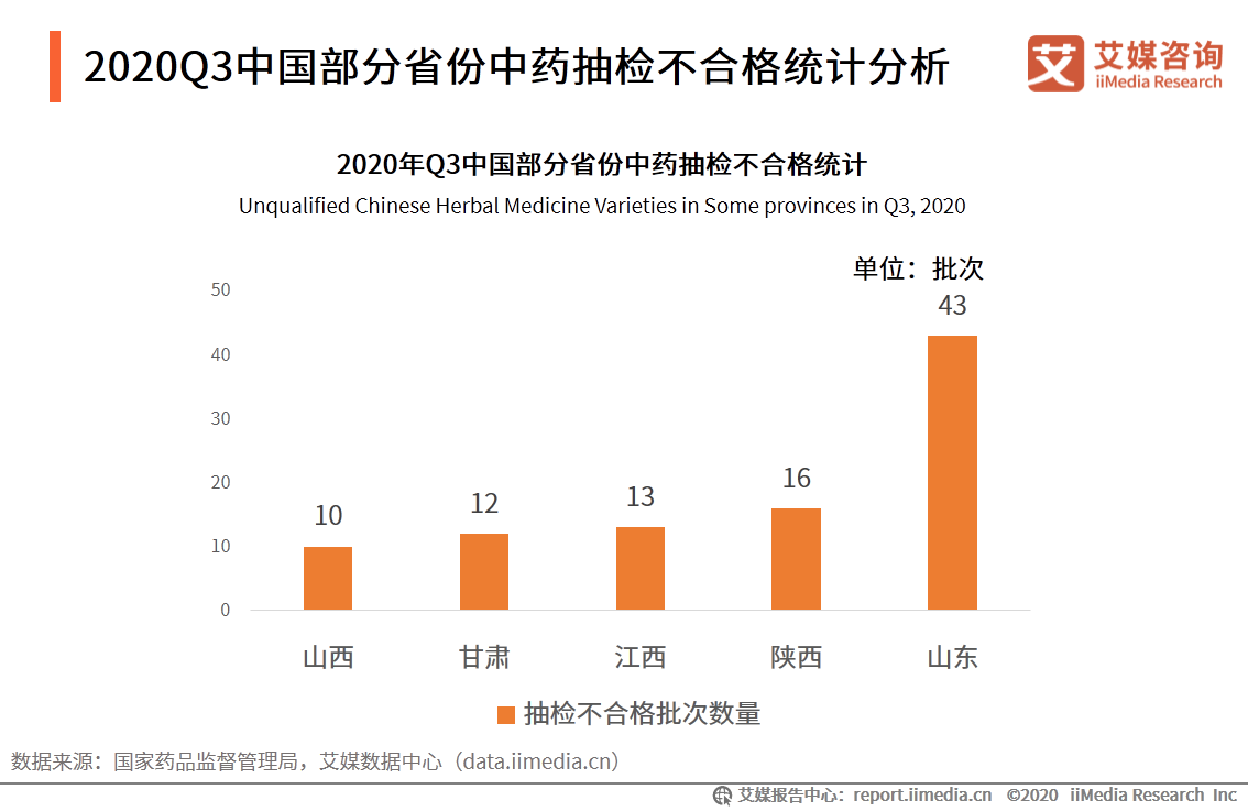 蛤蚧的养殖致富_蛤蚧的养殖致富_蛤蚧的养殖致富