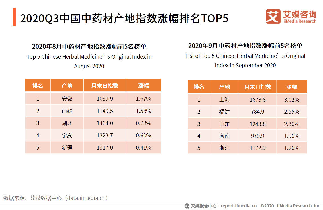 蛤蚧的养殖致富_蛤蚧的养殖致富_蛤蚧的养殖致富