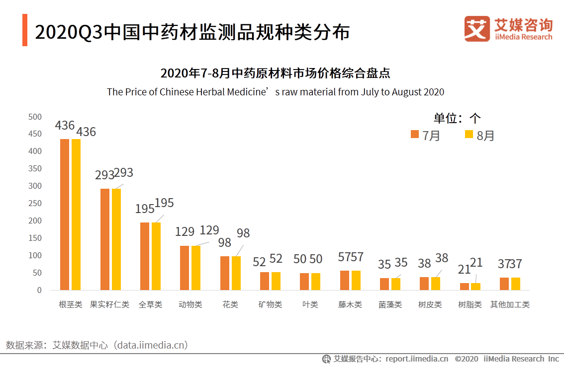 蛤蚧的养殖致富_蛤蚧的养殖致富_蛤蚧的养殖致富