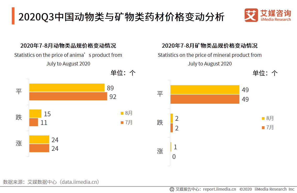 蛤蚧的养殖致富_蛤蚧的养殖致富_蛤蚧的养殖致富