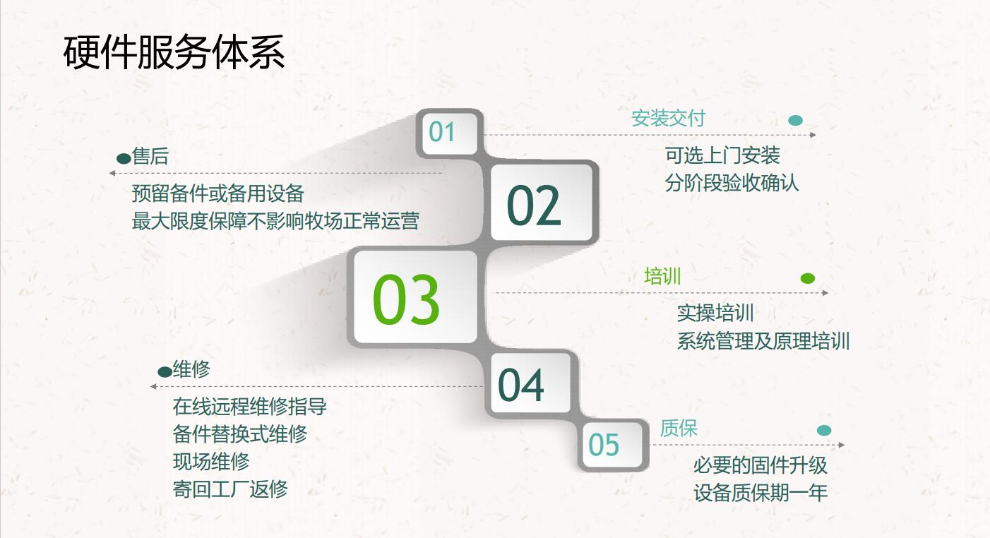 养殖致富项目合同_养殖项目合作协议合同范本_养殖项目合作协议书