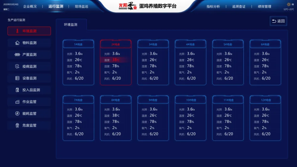 雏鹅育雏技术_小鹅养殖技术视频_育雏小鹅的养殖技术