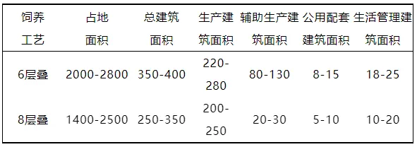 小鹅养殖技术视频_雏鹅育雏技术_育雏小鹅的养殖技术