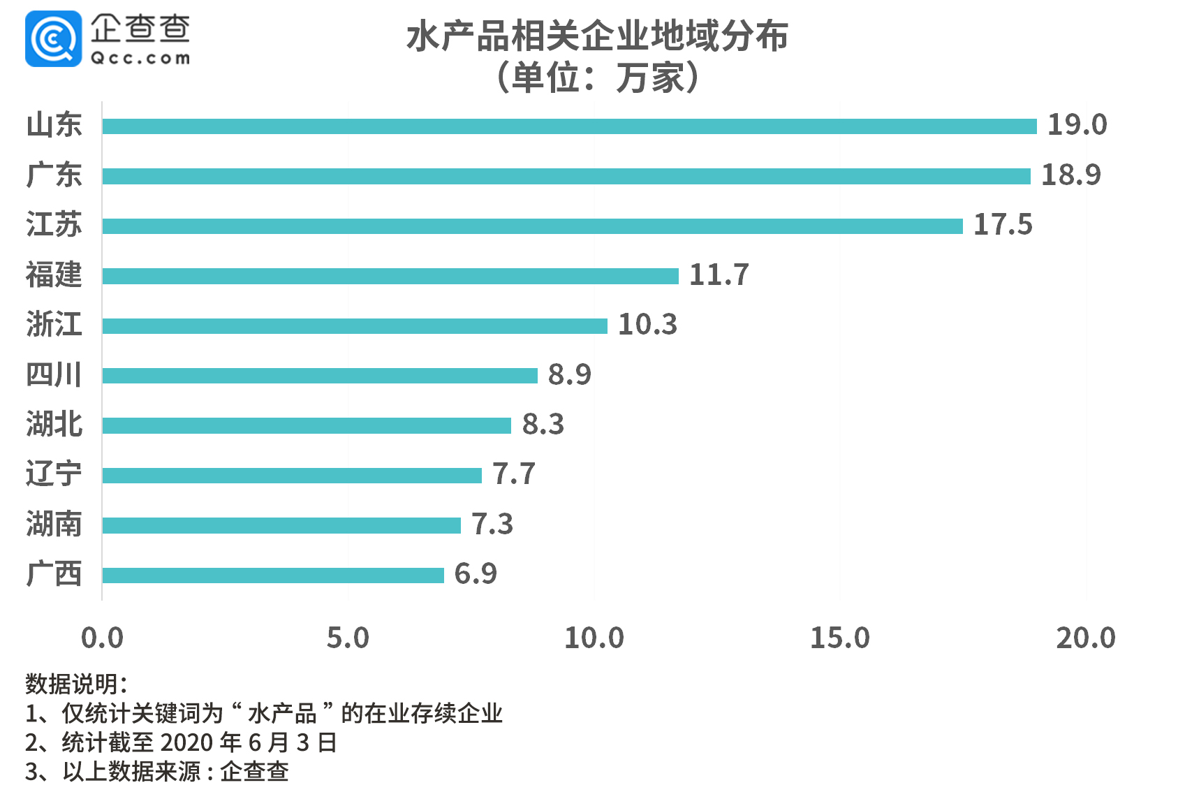 315揭露海参养殖背后：山东占海参养殖企业半壁江山