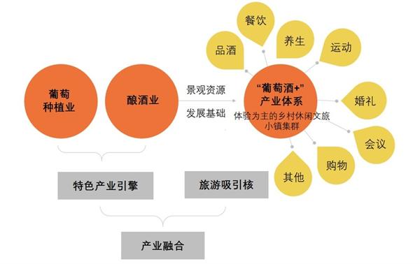 美国纳帕谷“农业+文旅”小镇