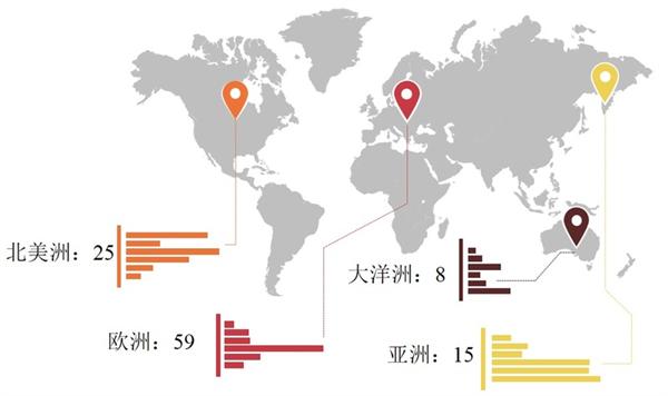 国外特色小镇样本分布图