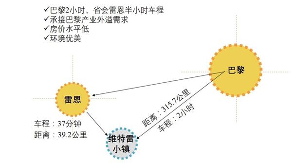 法国维特雷小镇区位图