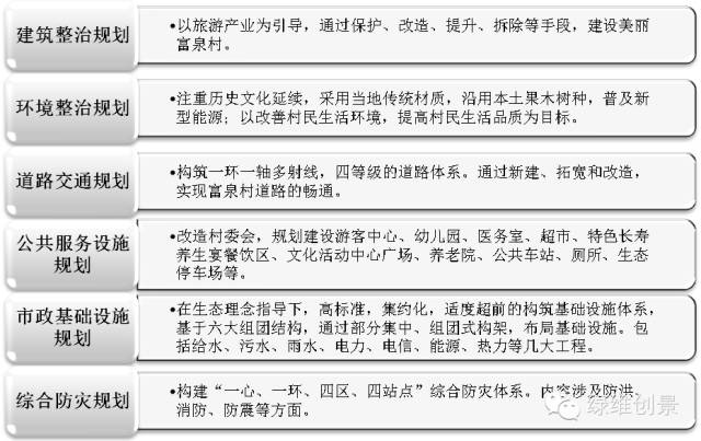 村庄借鉴优质规划经验做法_借鉴优质村庄规划经验_优秀村庄规划案例