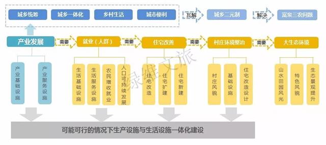 村庄借鉴优质规划经验做法_优秀村庄规划案例_借鉴优质村庄规划经验