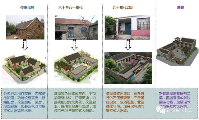 优秀村庄规划案例_借鉴优质村庄规划经验_村庄借鉴优质规划经验做法