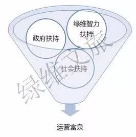 村庄借鉴优质规划经验做法_借鉴优质村庄规划经验_优秀村庄规划案例