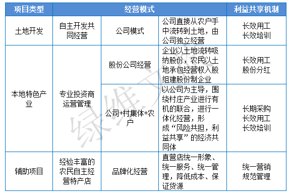 优秀村庄规划案例_借鉴优质村庄规划经验_村庄借鉴优质规划经验做法