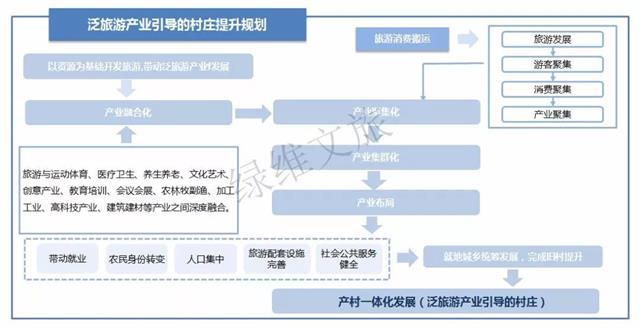 村庄借鉴优质规划经验做法_优秀村庄规划案例_借鉴优质村庄规划经验