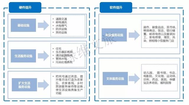 村庄借鉴优质规划经验做法_优秀村庄规划案例_借鉴优质村庄规划经验