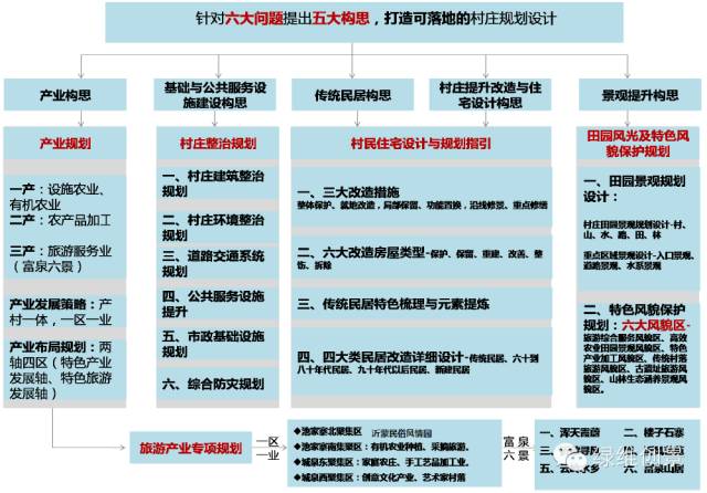 优秀村庄规划案例_借鉴优质村庄规划经验_村庄借鉴优质规划经验做法