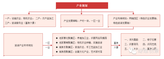 优秀村庄规划案例_村庄借鉴优质规划经验做法_借鉴优质村庄规划经验