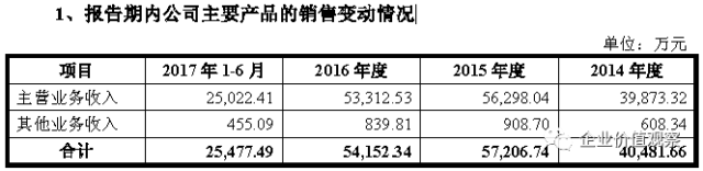 金针茹工厂 致富经_金针茹汤做法_金针茹的做法