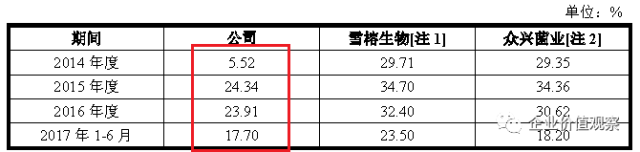 金针茹工厂 致富经_金针茹汤做法_金针茹的做法