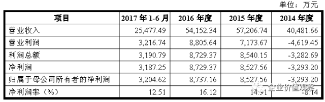 金针茹工厂 致富经_金针茹的做法_金针茹汤做法