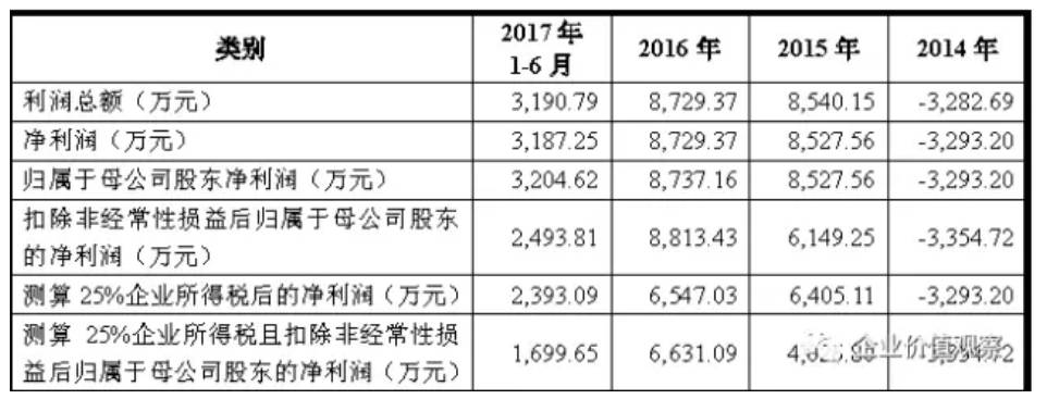 金针茹工厂 致富经_金针茹汤做法_金针茹的做法