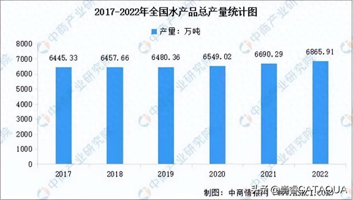 循环养殖致富鱼_致富养殖循环鱼图片_循环养殖模式