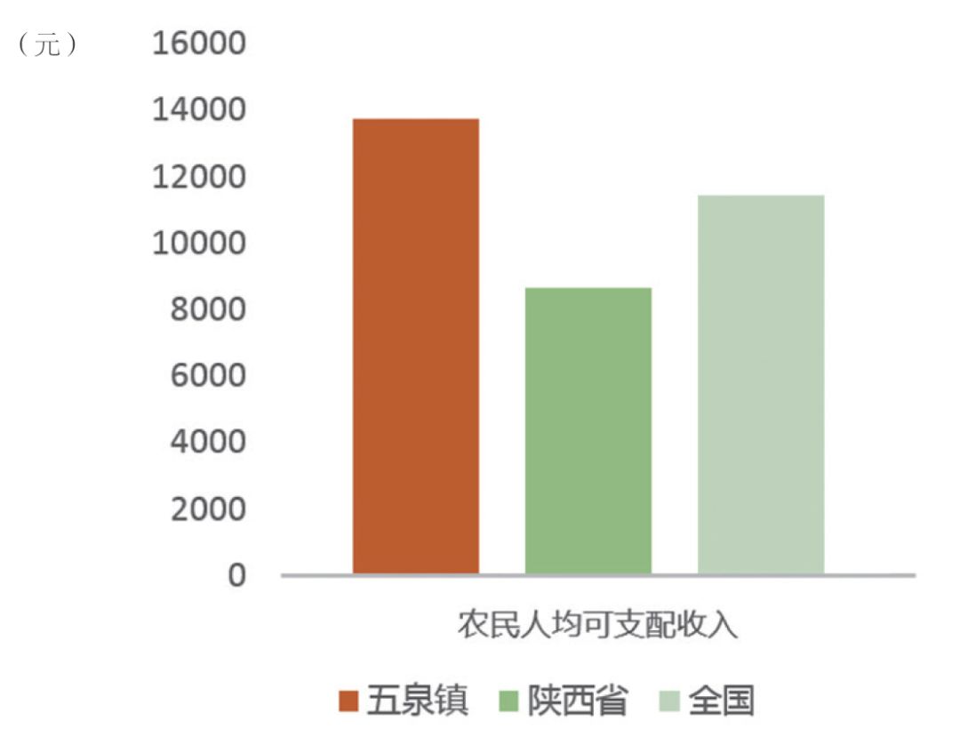 杨凌种植致富模式_杨凌农业种植项目_致富种植杨凌模式有哪些