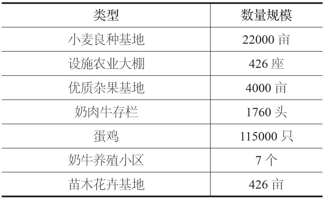 杨凌农业种植项目_致富种植杨凌模式有哪些_杨凌种植致富模式