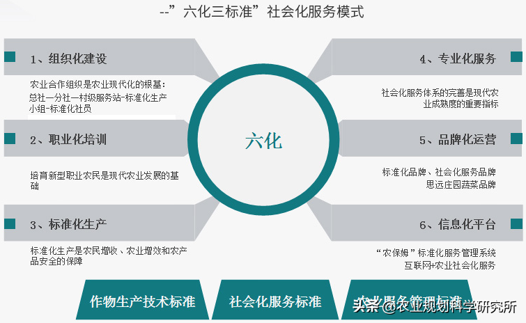 国家典型！10个全国农业社会化服务案例经验借鉴！
