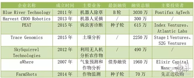 AI+种植：从“解放双手”到“知天而作”，AI如何赋能智慧农业？