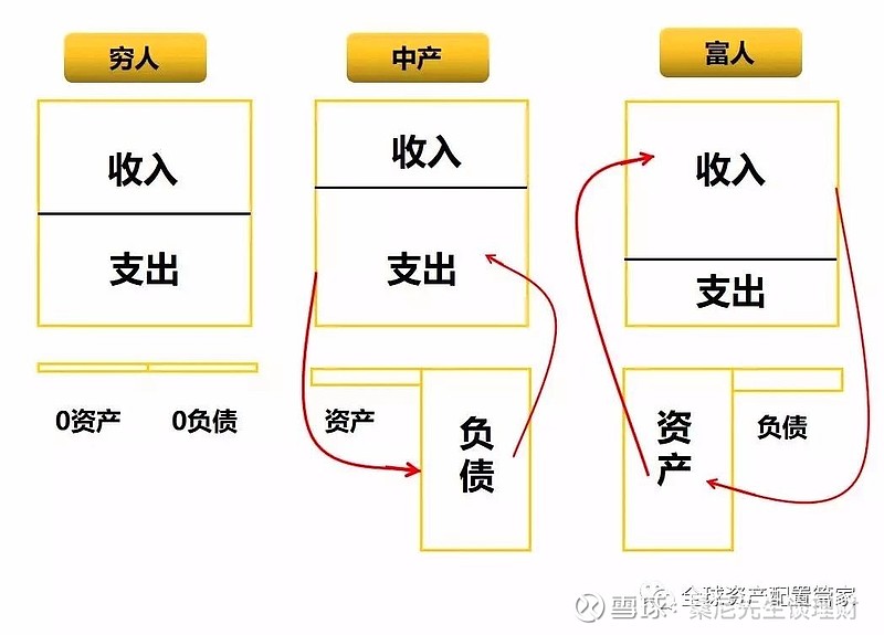 致富赚钱门路_致富经亿万富翁赚钱有速度_致富赚钱速度富翁有什么用