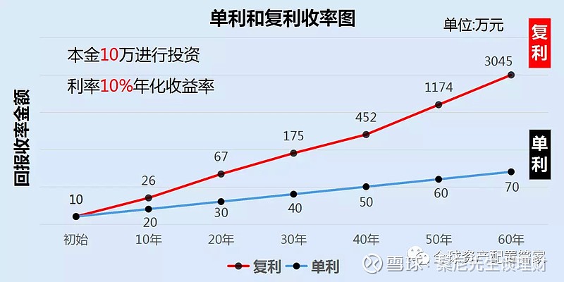 致富赚钱门路_致富赚钱速度富翁有什么用_致富经亿万富翁赚钱有速度