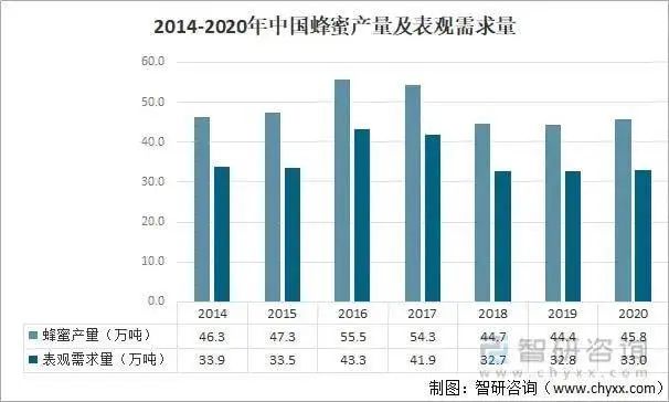 养毒蜂的利润_养毒蜂培训技术_养殖毒蜂技术