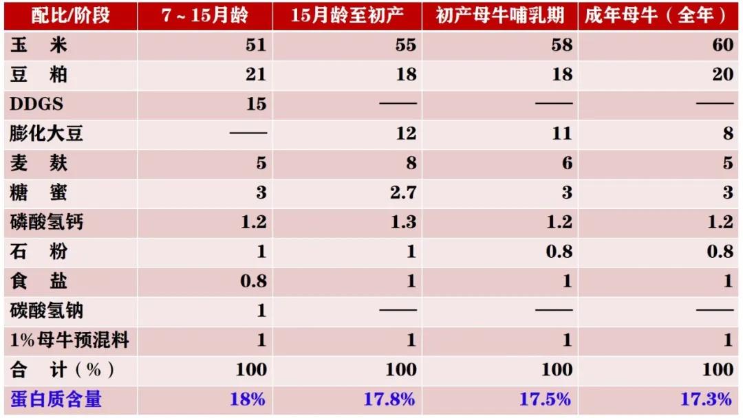 架子养殖牛技术视频教程_架子牛养殖技术_养架子牛好还是养小牛好