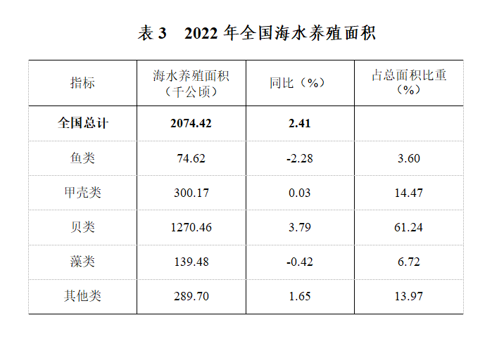 鲫鱼中华3号养殖技术_鲫鱼养殖成功案例_鲫鱼养殖技术视频教程