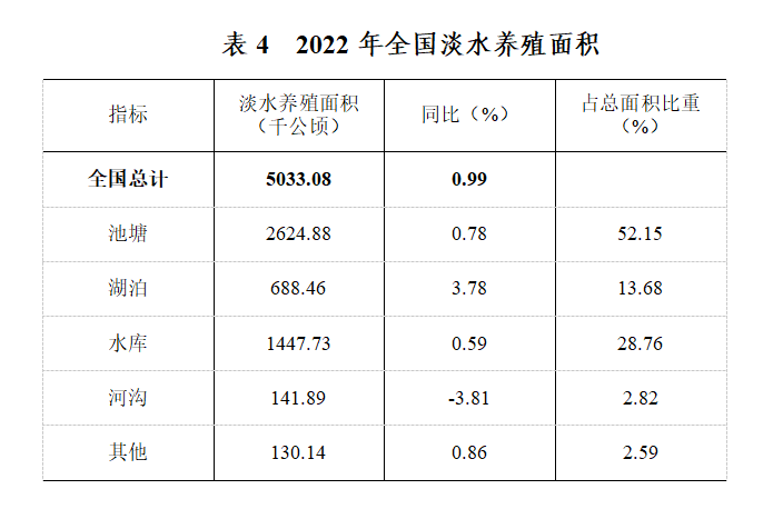 鲫鱼中华3号养殖技术_鲫鱼养殖技术视频教程_鲫鱼养殖成功案例