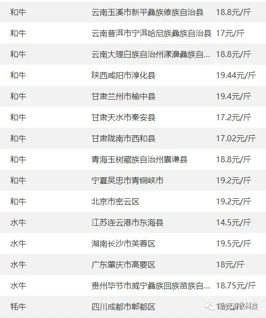 鹅养殖技术视频教程_养鹅视频大全技术_致富经种鹅养殖技术视频