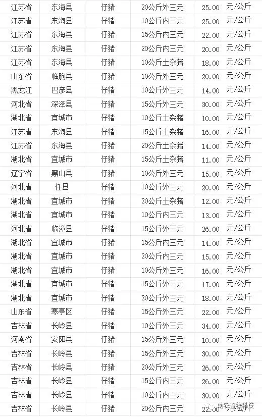 鹅养殖技术视频教程_养鹅视频大全技术_致富经种鹅养殖技术视频