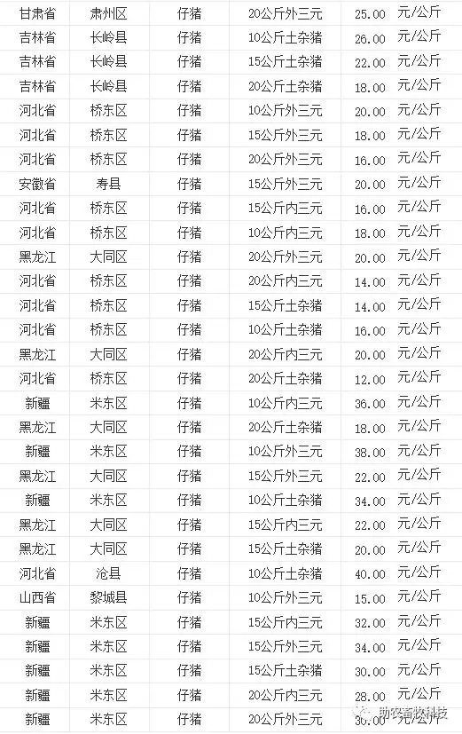 养鹅视频大全技术_致富经种鹅养殖技术视频_鹅养殖技术视频教程