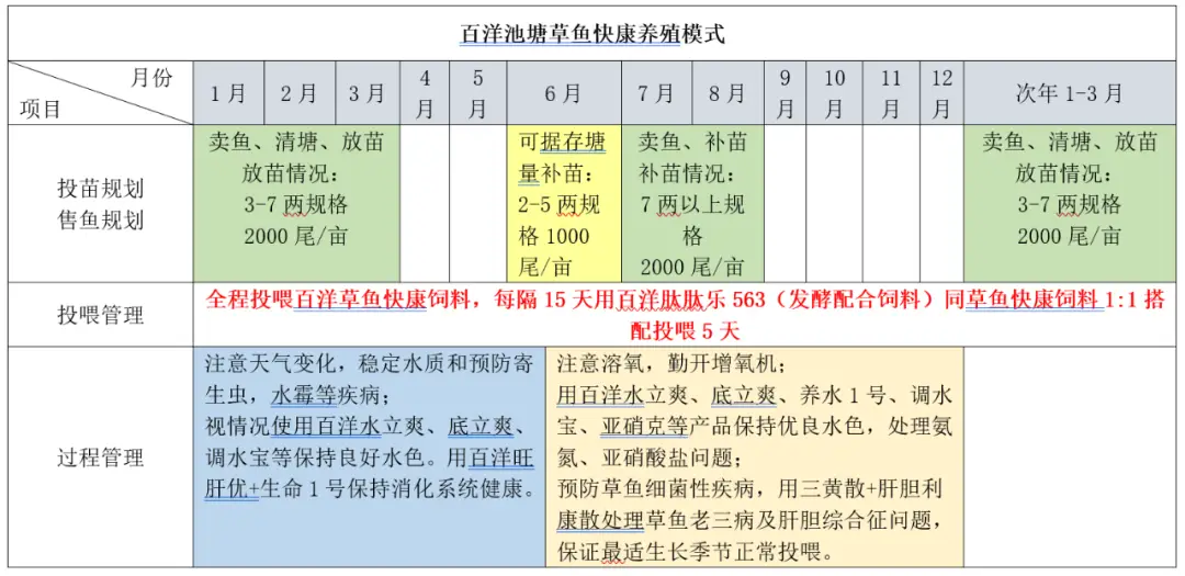 致富养殖草鱼怎么样_致富 经草鱼养殖_养草鱼致富经