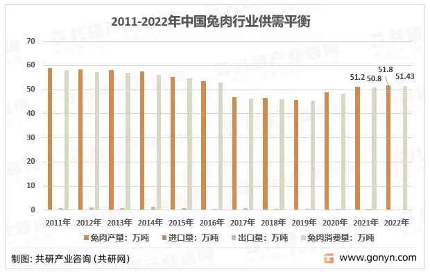 肉兔养殖技术视频教程_肉兔的养殖技术_肉兔养殖方法和经济利润