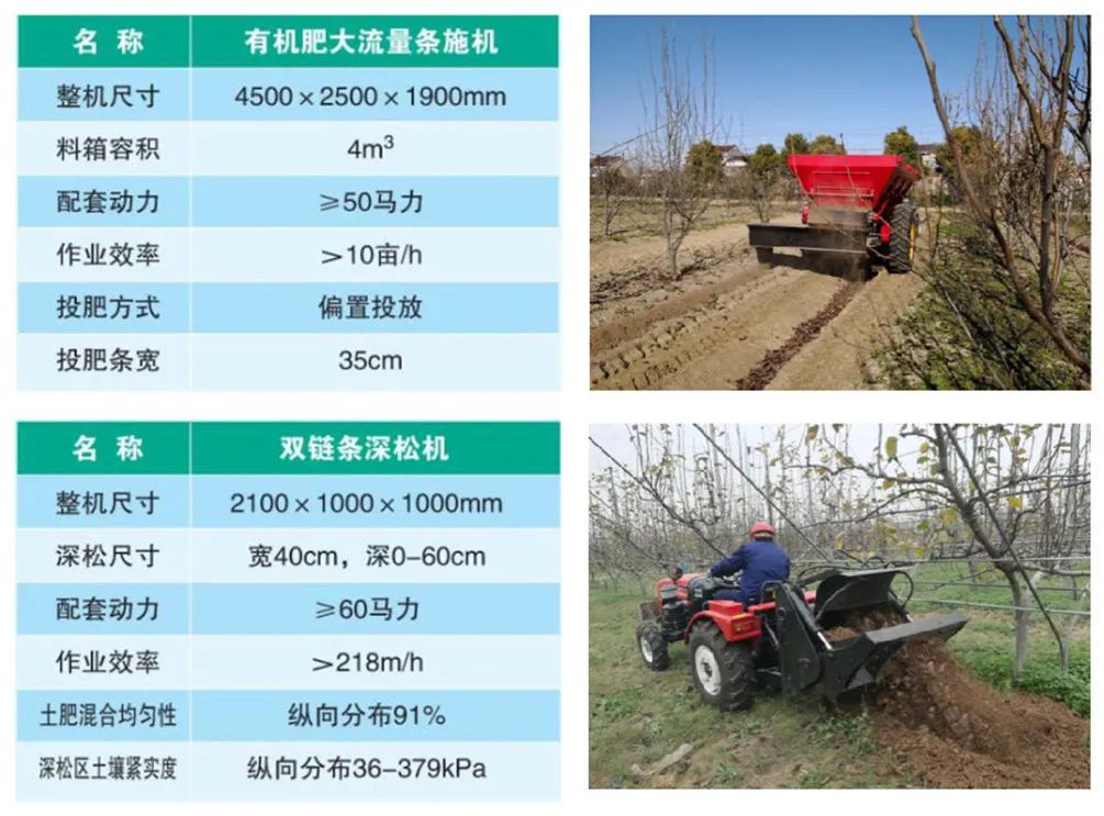 【技术服务】《农业设施新装备新材料》成果推介