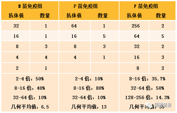 养殖反应水平技术标准_养殖应激反应是什么意思_什么反应养殖技术水平