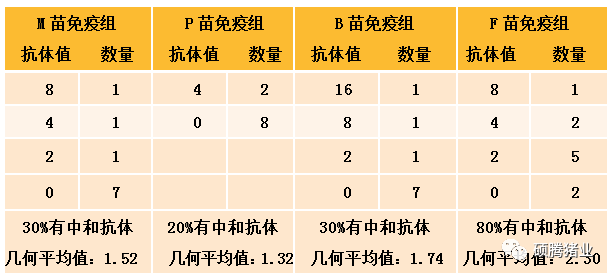 养殖反应水平技术标准_什么反应养殖技术水平_养殖应激反应是什么意思