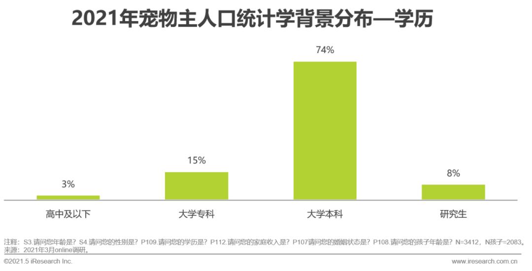 山东宠物养殖基地_山东养狗养殖场_山东宠物养殖致富