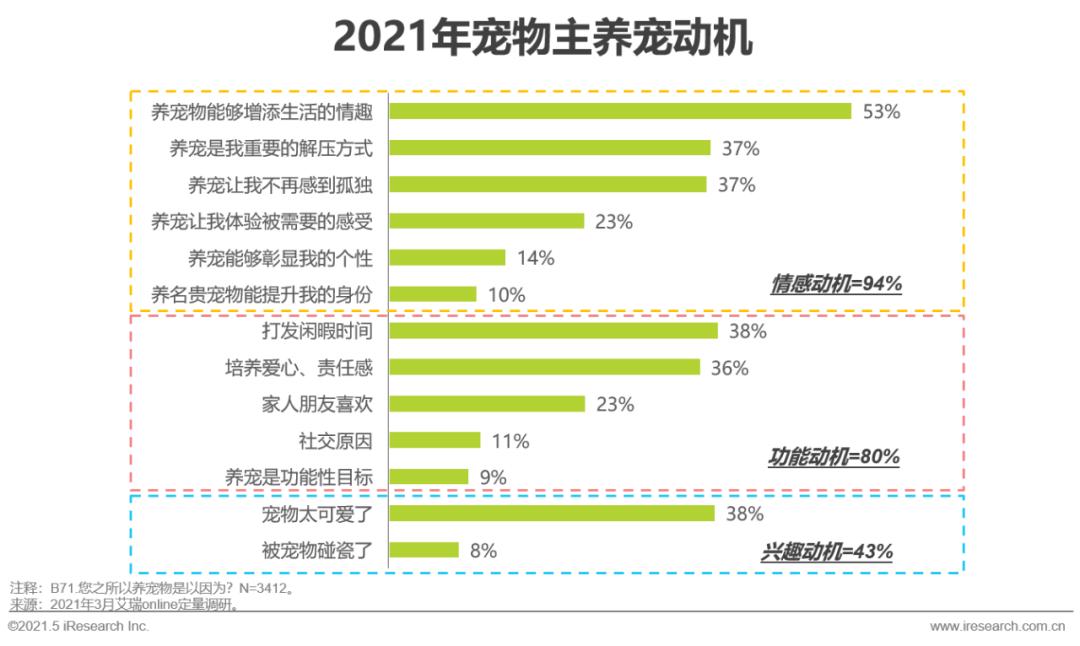 山东宠物养殖基地_山东养狗养殖场_山东宠物养殖致富