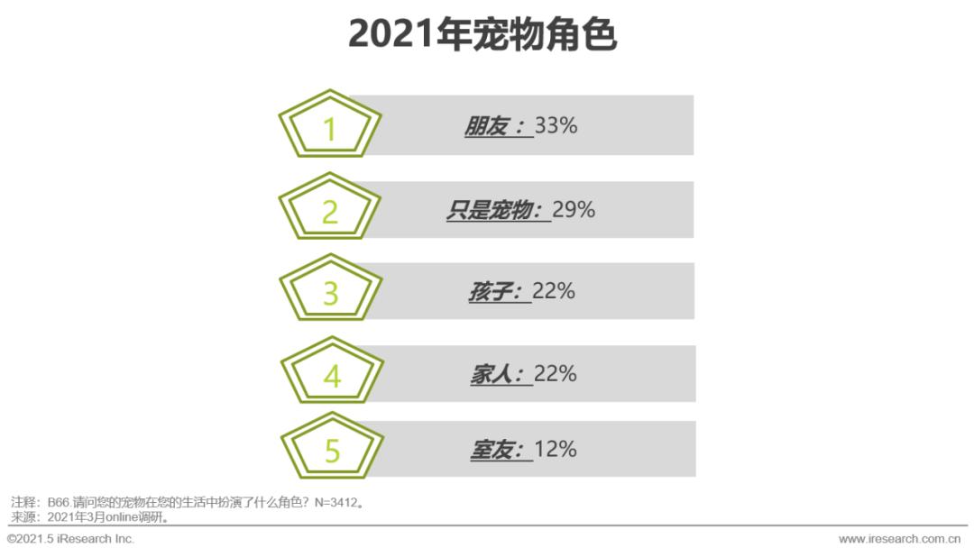 山东宠物养殖基地_山东养狗养殖场_山东宠物养殖致富