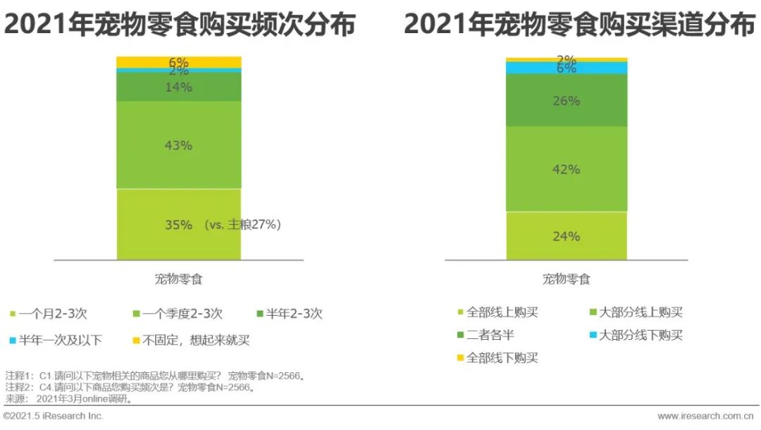 山东养狗养殖场_山东宠物养殖基地_山东宠物养殖致富