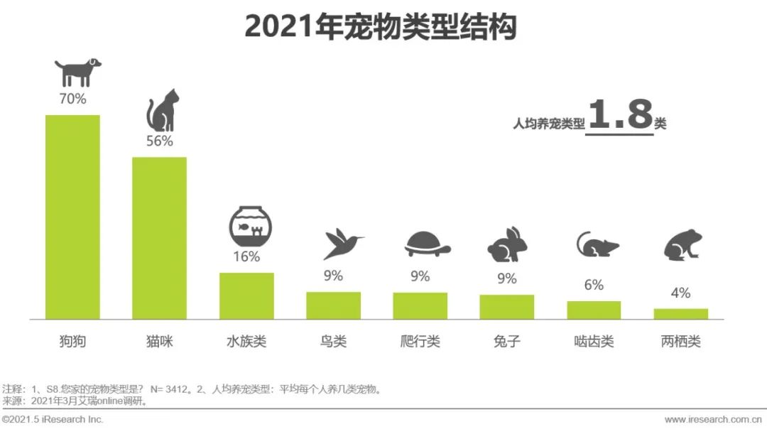 山东宠物养殖基地_山东养狗养殖场_山东宠物养殖致富